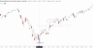 Image result for doji stock