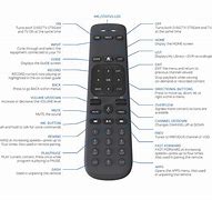 Image result for Setup Box TV Remote