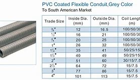 Image result for Conduit Metro 20Mm