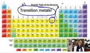 Image result for Transition Metals