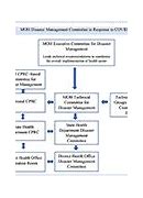 Image result for Sample Emergency Response Plan Template