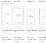 Image result for iPhone 6s Size Chart