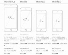 Image result for iPhone 6s and 14 Differne