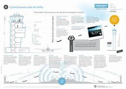 Image result for Air Traffic Control Tower Clip Art