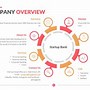 Image result for Example of a Company Overview