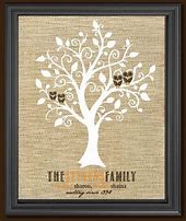 Image result for Family Tree Print Art