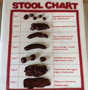 Image result for Dark Colored Stool