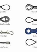Image result for Wire Rope Size Chart