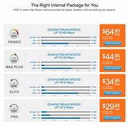 Image result for AT&T U-verse Internet Promotion