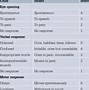 Image result for GCS Glasgow Coma Scale