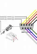 Image result for RJ45 to DB9 Pinout Color Code