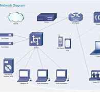 Image result for Cisco Network Diagram Templates
