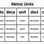 Image result for Smallest to Largest Units