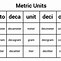Image result for Unit Measurement Metric System