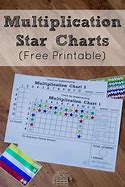Image result for 100 Grid Chart
