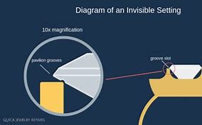 Image result for Invisible Stone-Setting