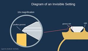 Image result for Invisible Setting Drawing