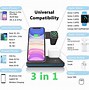 Image result for Anker 15W Max Wireless Charger Station