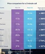 Image result for Viber Call Rates