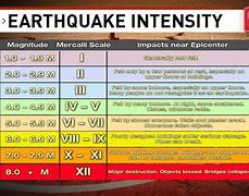 Image result for 10 Scale Earthquake Aftermath
