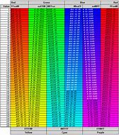 Image result for RGB 250 Color Chart