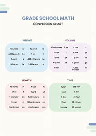 Image result for Mathematical Conversion Table