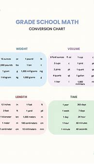 Image result for Mathematical Conversion Chart Kids