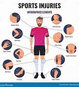 Image result for Sports Injury Illustration