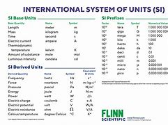 Image result for Measurement Symbols and Meanings
