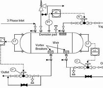 Image result for PID Diagram