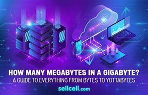 Image result for kilobytes megabytes gigabytes chart