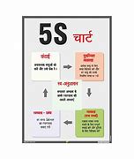 Image result for 5S Explanation in English or Hindi