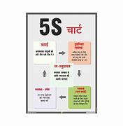 Image result for 5S Methology Hindi