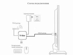 Image result for Roku Android Box