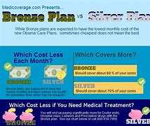 Image result for Sharp Health Plan Performance Silver HMO B