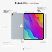 Image result for iPad Mini Sonance