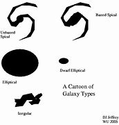 Image result for Galaxy Real Life