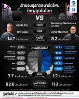 Image result for Apple vs Samsung