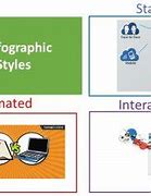 Image result for Different Types of Infographics