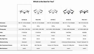 Image result for AT&T Plan Comparison Chart