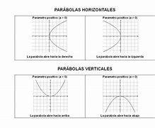 Image result for Horizontal and Vertical Parabola