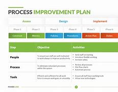 Image result for Business Process Labeled Diagram