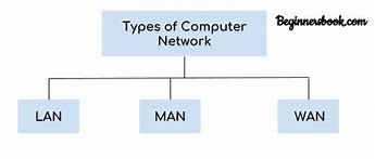Image result for What Is a Computer Network