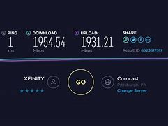Image result for Is Xfinity Internet Cable or DSL