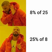 Image result for Percent Yeild Meme