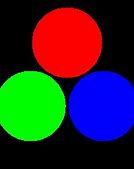 Image result for RGB Color Model