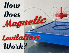 Image result for Magnetic Levitation