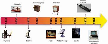 Image result for Tecnologia Inventos