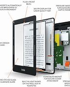 Image result for Kindle Features