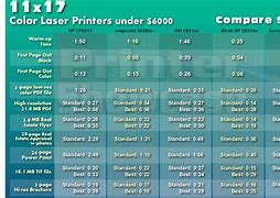 Image result for Samsung Color Laser Printer